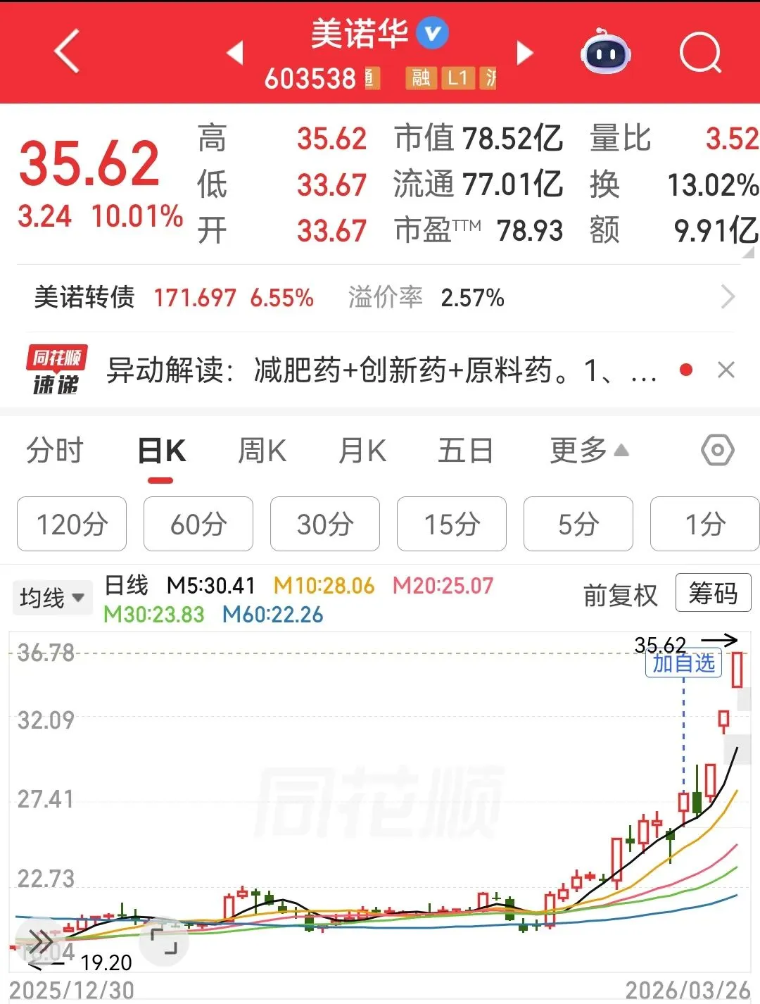 无论市场如何变化,业绩优秀者终会胜出!