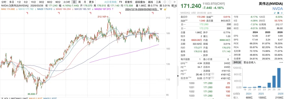 谷歌论文带崩存储市场