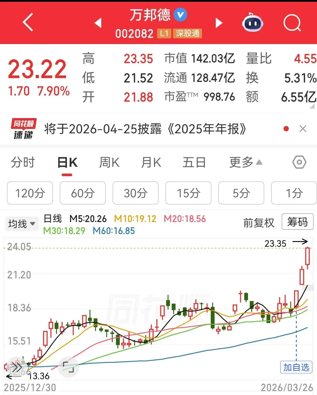 无论市场如何变化,业绩优秀者终会胜出!