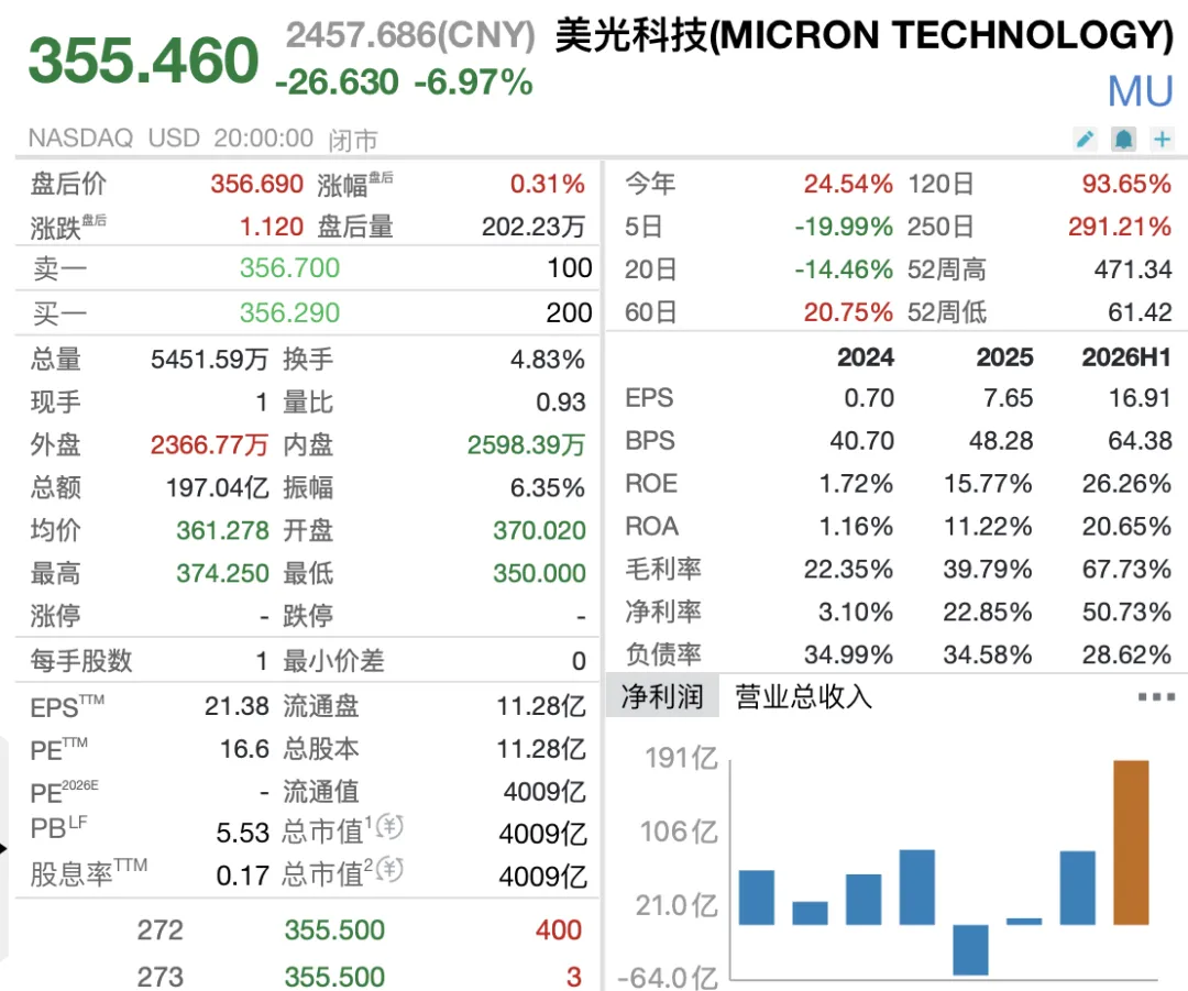 谷歌论文带崩存储市场