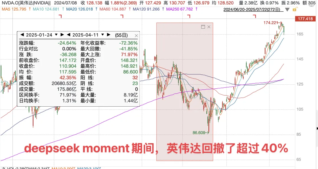 谷歌论文带崩存储市场