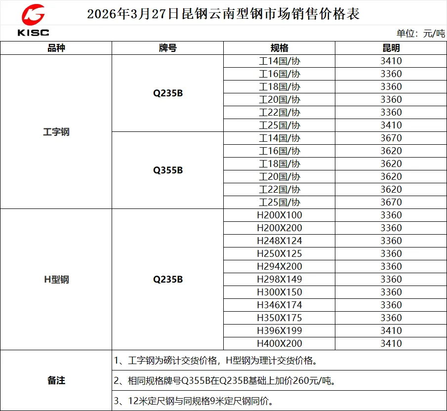 2026年3月27日昆钢型钢市场销售价