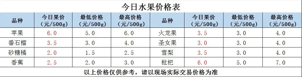 县祥宾公司//市场今日菜价(3月27日)