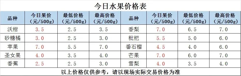 县祥宾公司//市场今日菜价(3月27日)