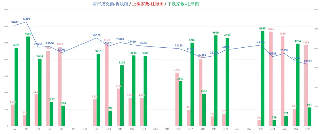 每日市场数据:周末越快!