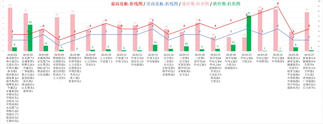 每日市场数据:周末越快!