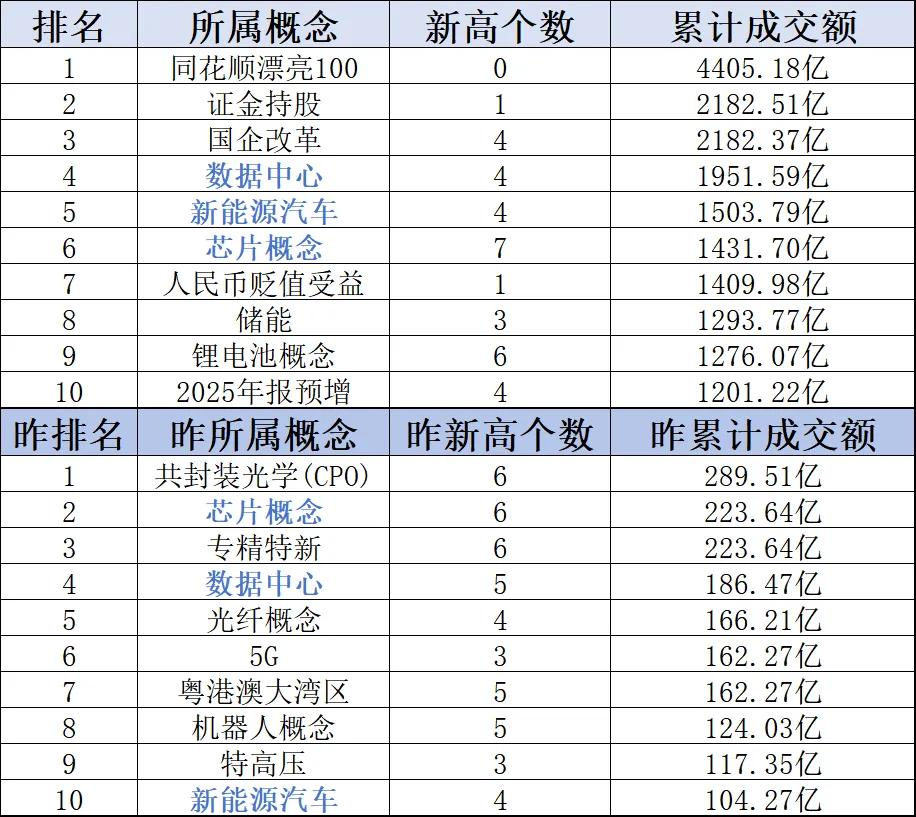 每日市场数据:周末越快!