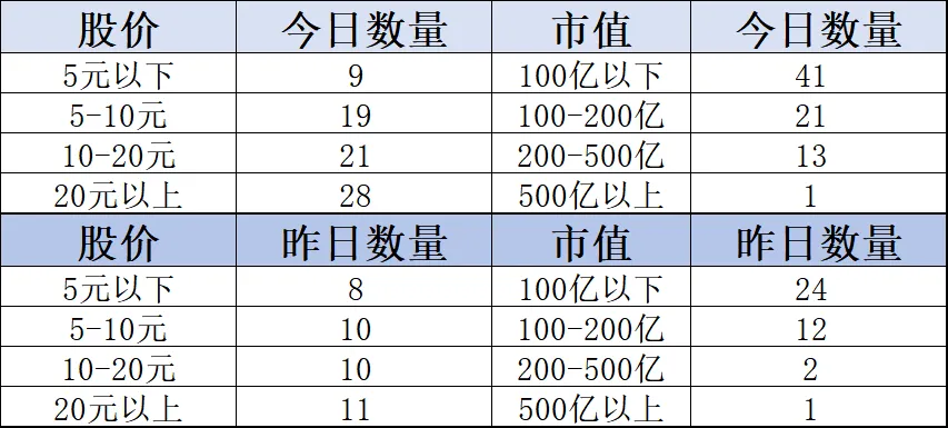 每日市场数据:周末越快!