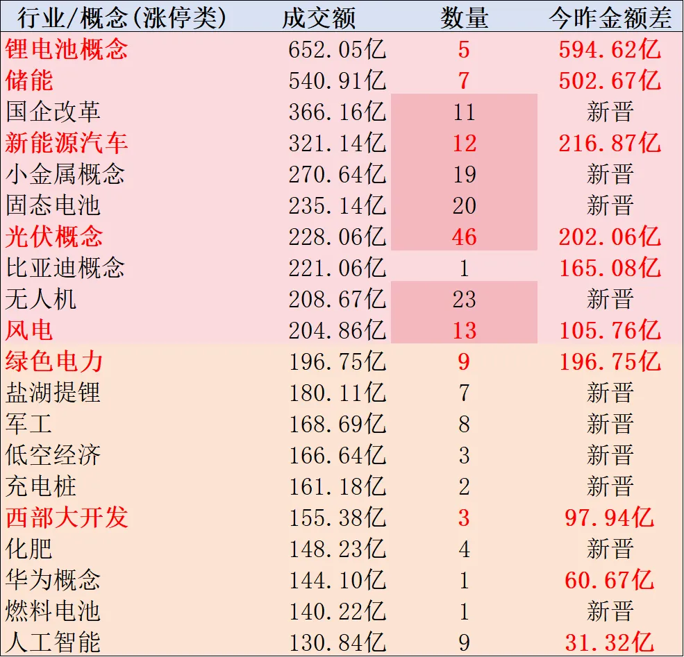 每日市场数据:周末越快!