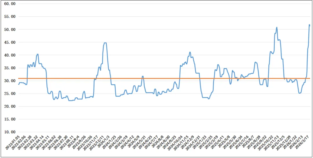 26日市场观望氛围较强,沿海散货运价承压下行