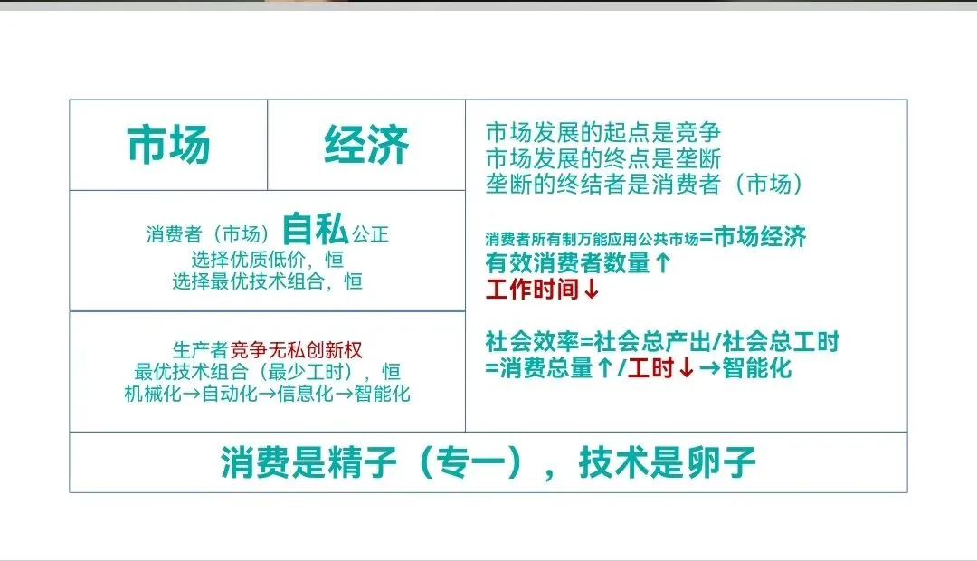 消费生杀予夺100天(14):破解市场困局,走向共同富裕的底层逻辑