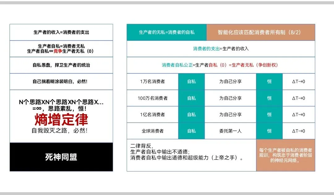 消费生杀予夺100天(14):破解市场困局,走向共同富裕的底层逻辑