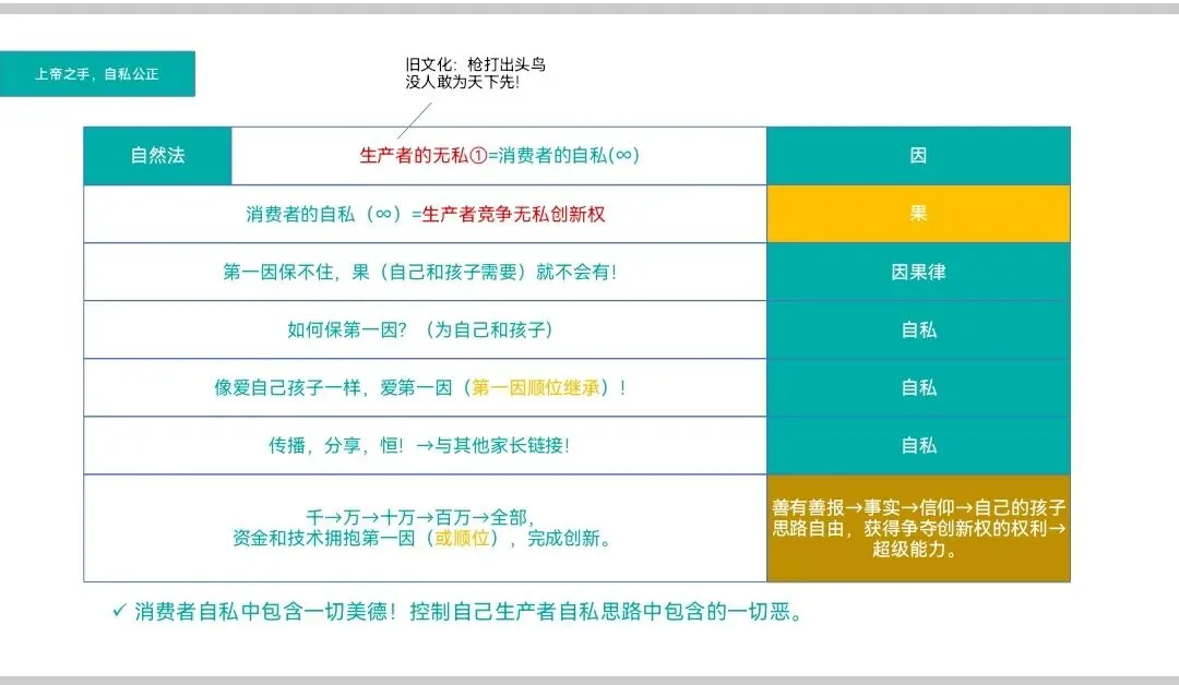 消费生杀予夺100天(14):破解市场困局,走向共同富裕的底层逻辑
