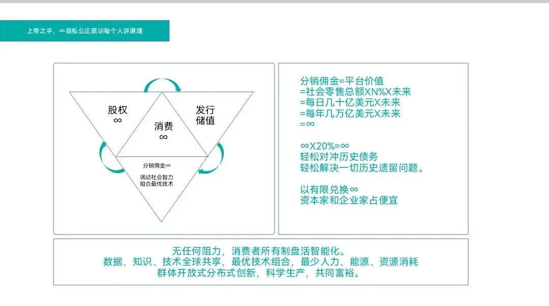 消费生杀予夺100天(14):破解市场困局,走向共同富裕的底层逻辑