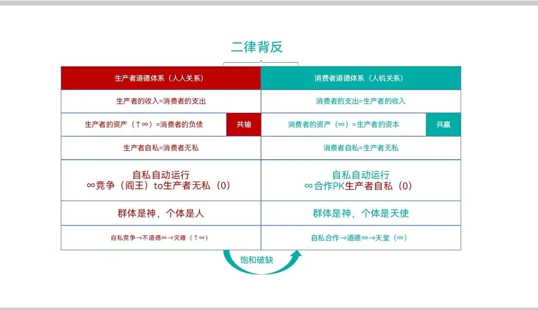 消费生杀予夺100天(14):破解市场困局,走向共同富裕的底层逻辑
