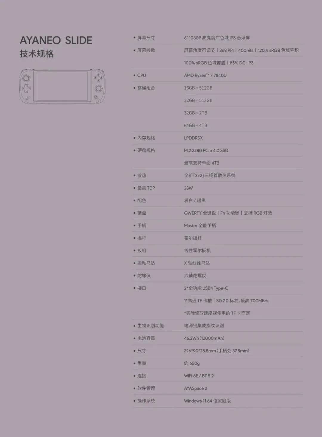 2026装机太贵?海鲜市场大量32G+2T内存的7840U掌机最低售价3600