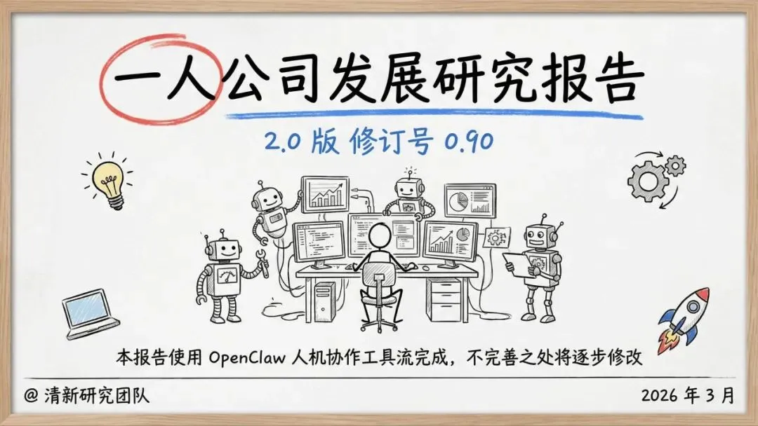 【市场报告】一人公司发展研究报告2.0