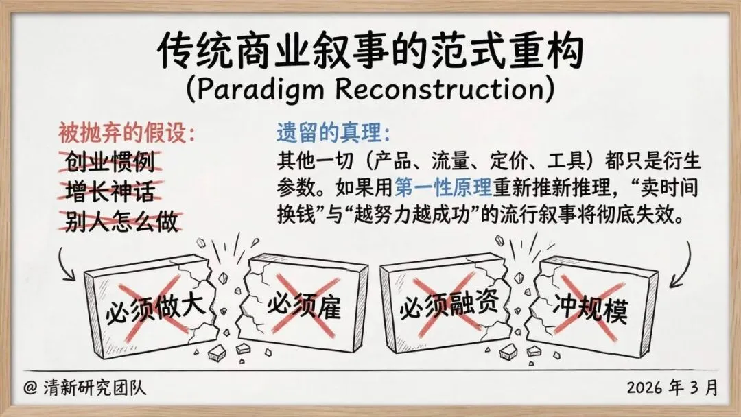 【市场报告】一人公司发展研究报告2.0