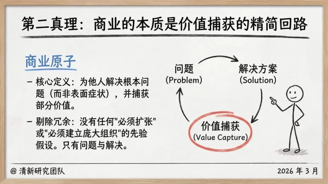 【市场报告】一人公司发展研究报告2.0