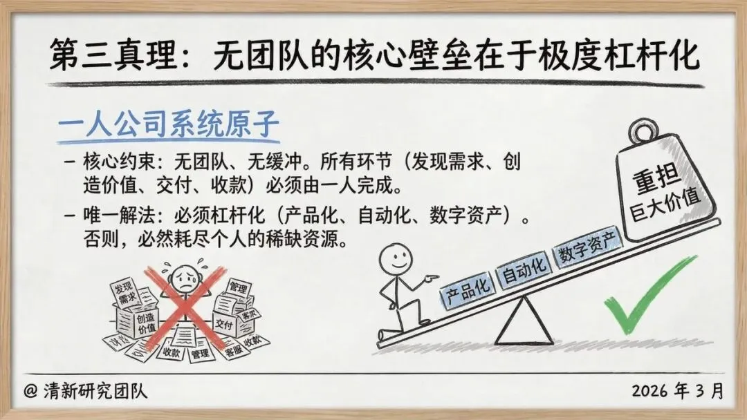 【市场报告】一人公司发展研究报告2.0