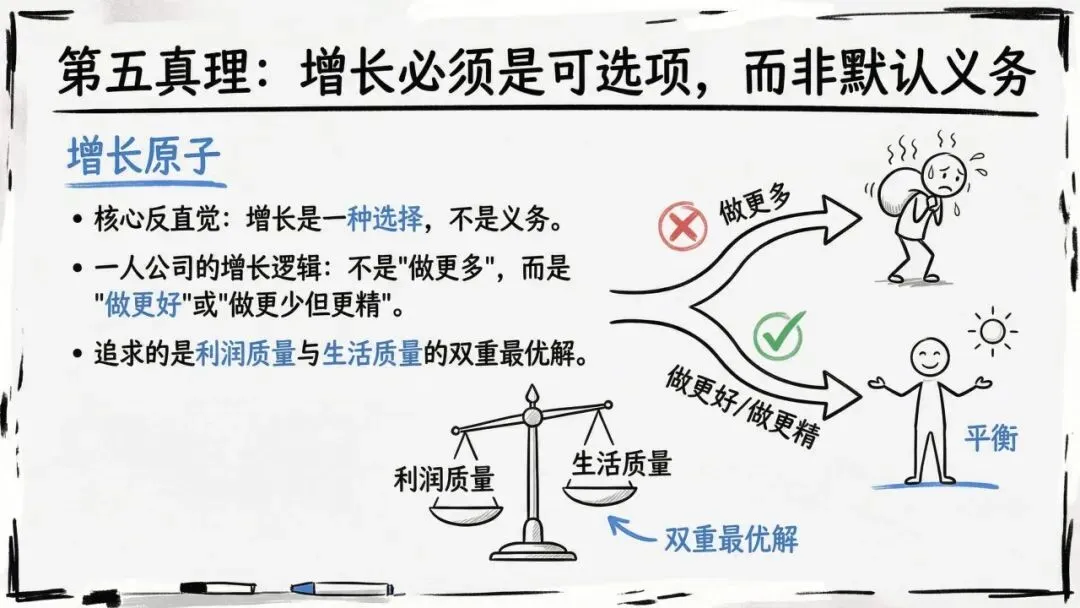 【市场报告】一人公司发展研究报告2.0