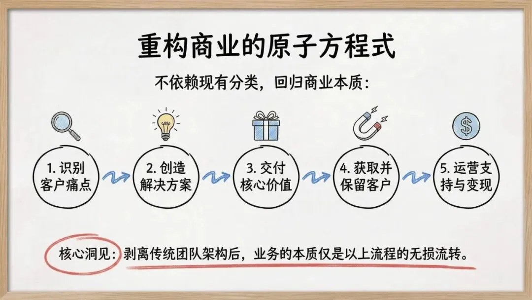 【市场报告】一人公司发展研究报告2.0