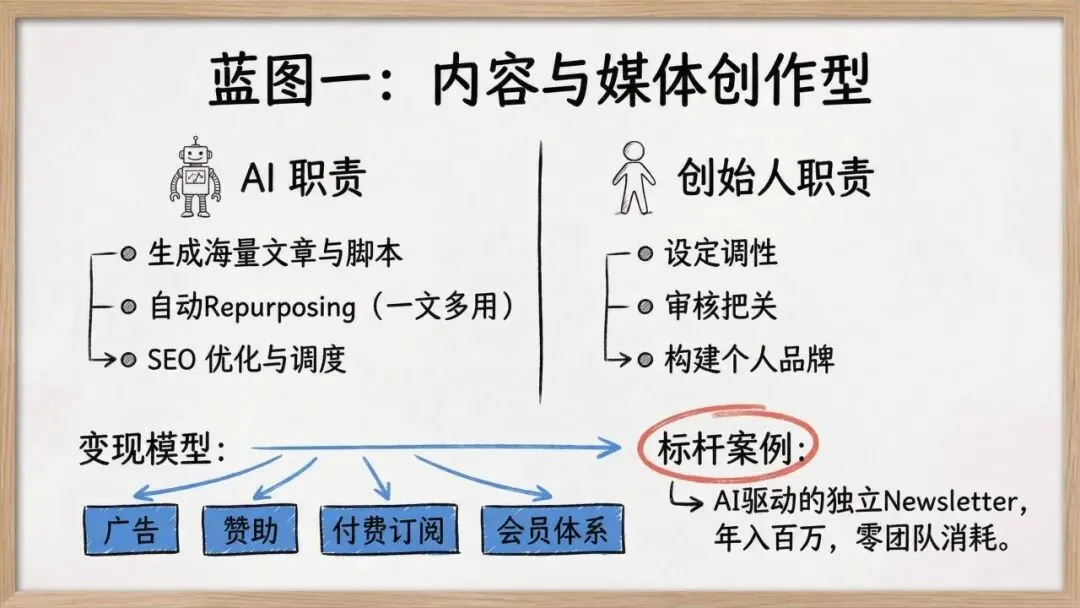 【市场报告】一人公司发展研究报告2.0