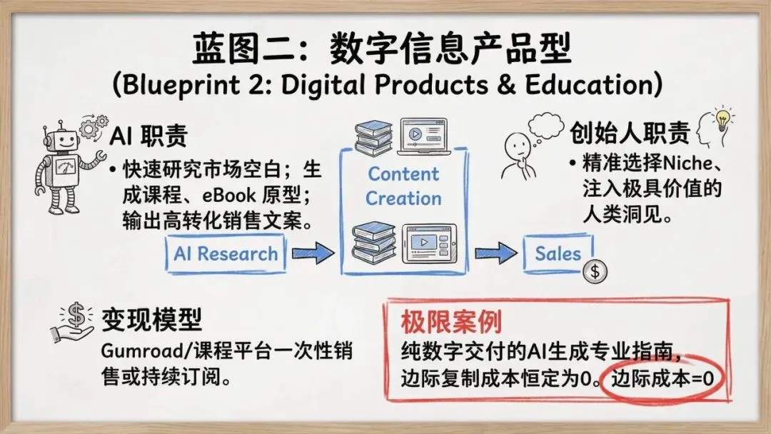 【市场报告】一人公司发展研究报告2.0