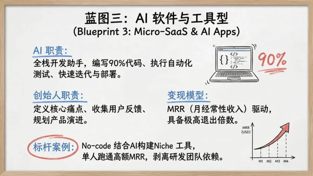 【市场报告】一人公司发展研究报告2.0