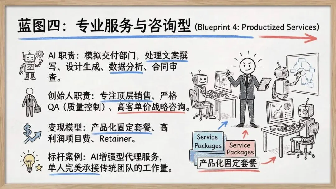 【市场报告】一人公司发展研究报告2.0