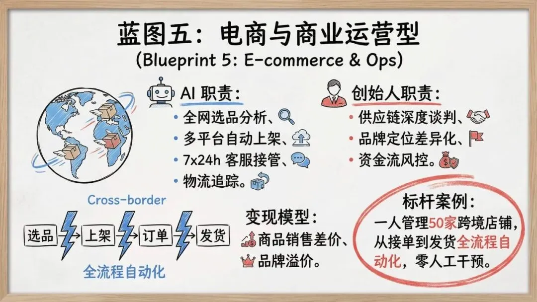 【市场报告】一人公司发展研究报告2.0