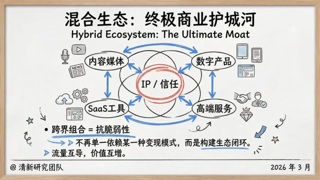 【市场报告】一人公司发展研究报告2.0