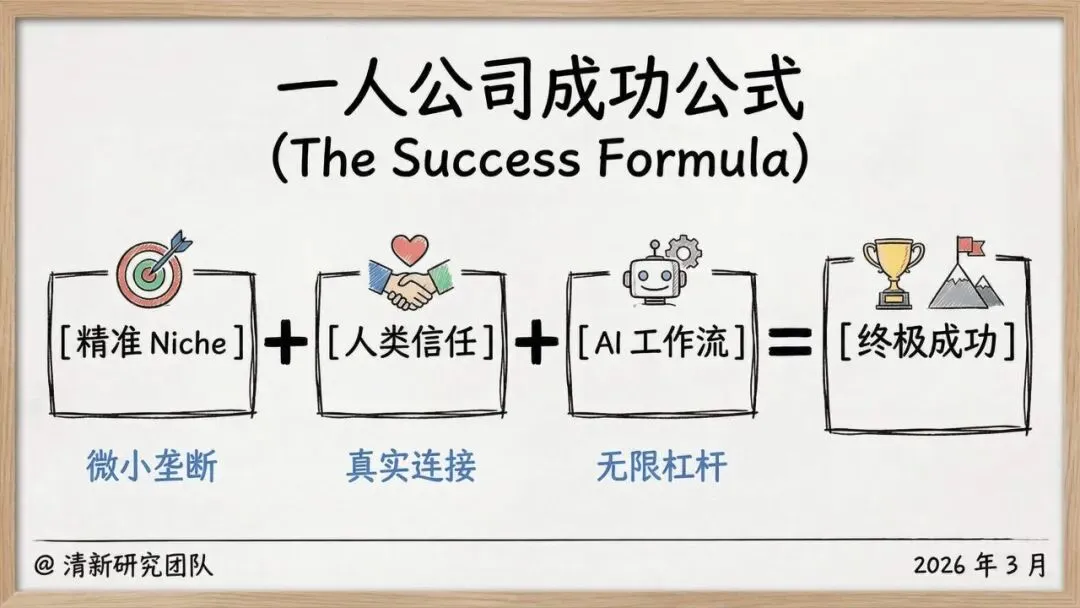 【市场报告】一人公司发展研究报告2.0