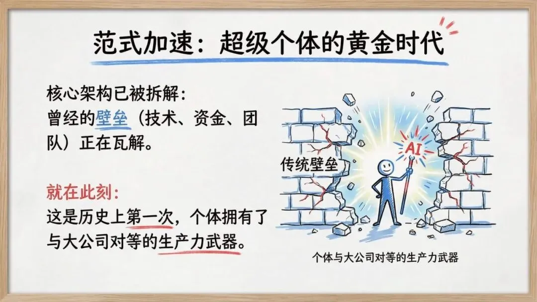 【市场报告】一人公司发展研究报告2.0