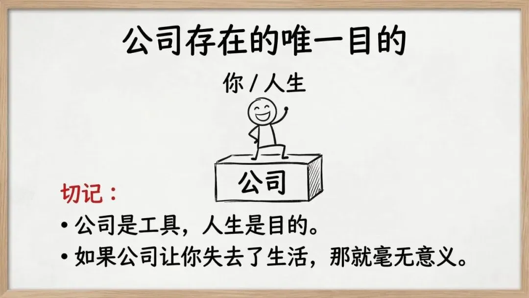 【市场报告】一人公司发展研究报告2.0