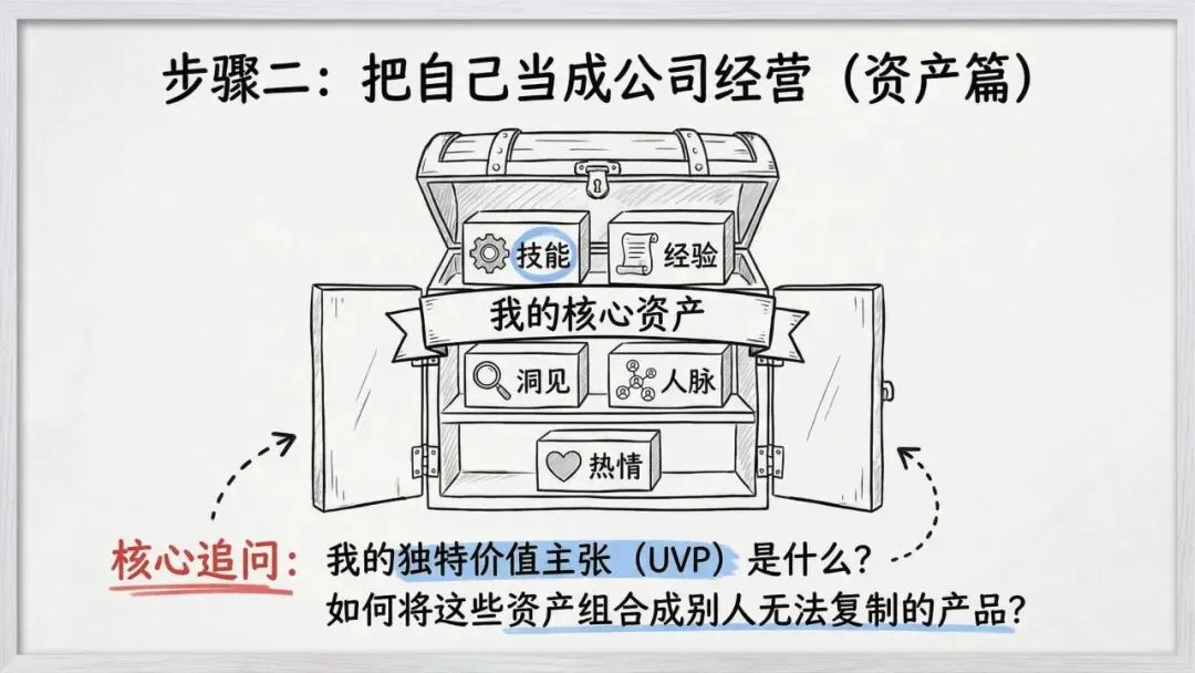 【市场报告】一人公司发展研究报告2.0