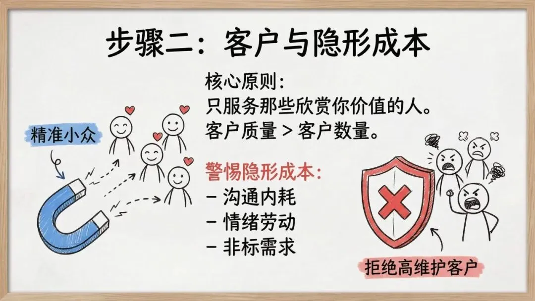 【市场报告】一人公司发展研究报告2.0