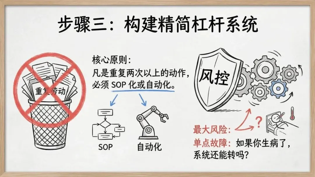 【市场报告】一人公司发展研究报告2.0