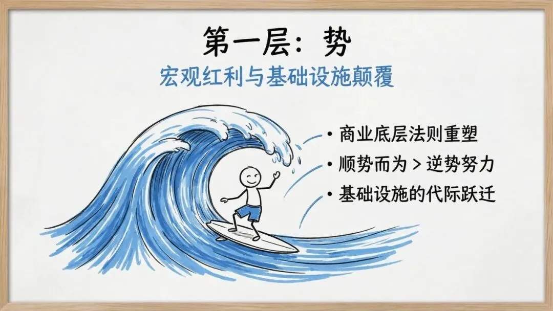 【市场报告】一人公司发展研究报告2.0