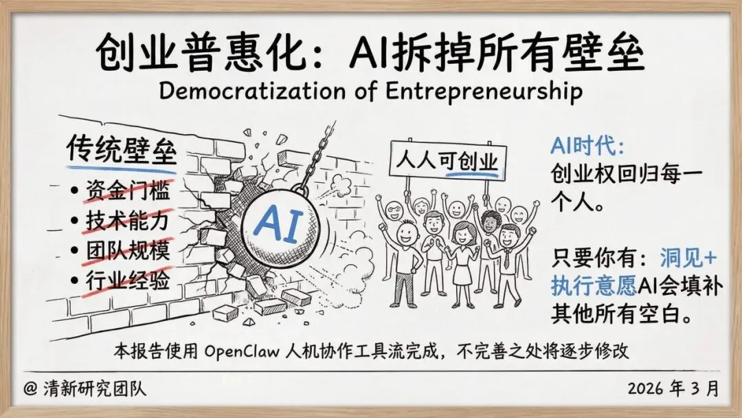 【市场报告】一人公司发展研究报告2.0