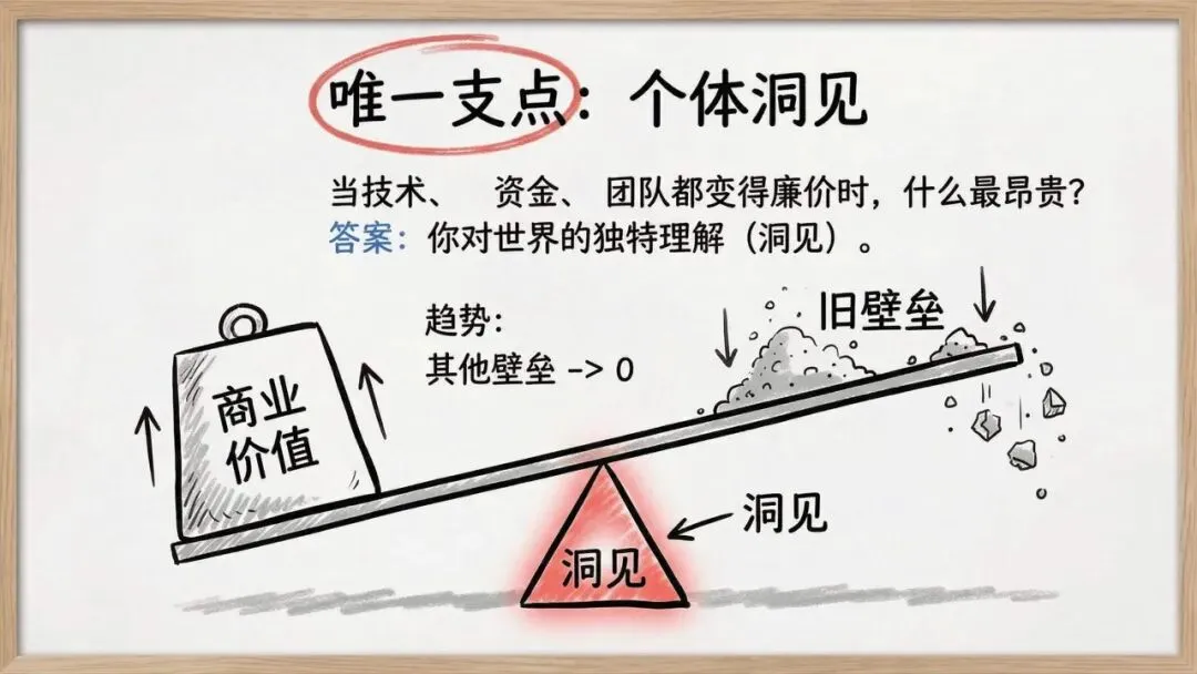 【市场报告】一人公司发展研究报告2.0