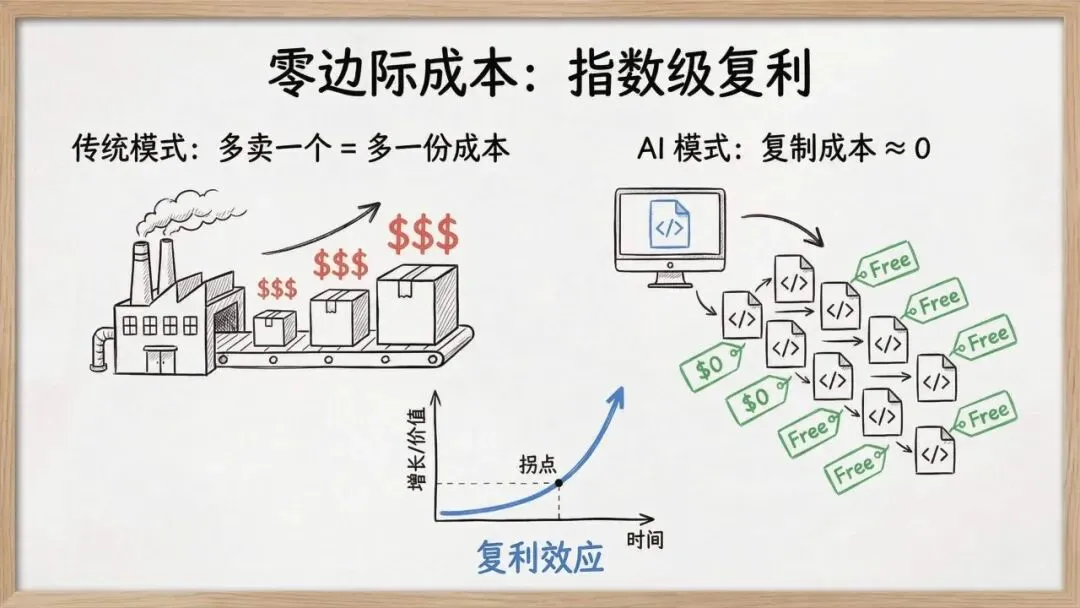 【市场报告】一人公司发展研究报告2.0