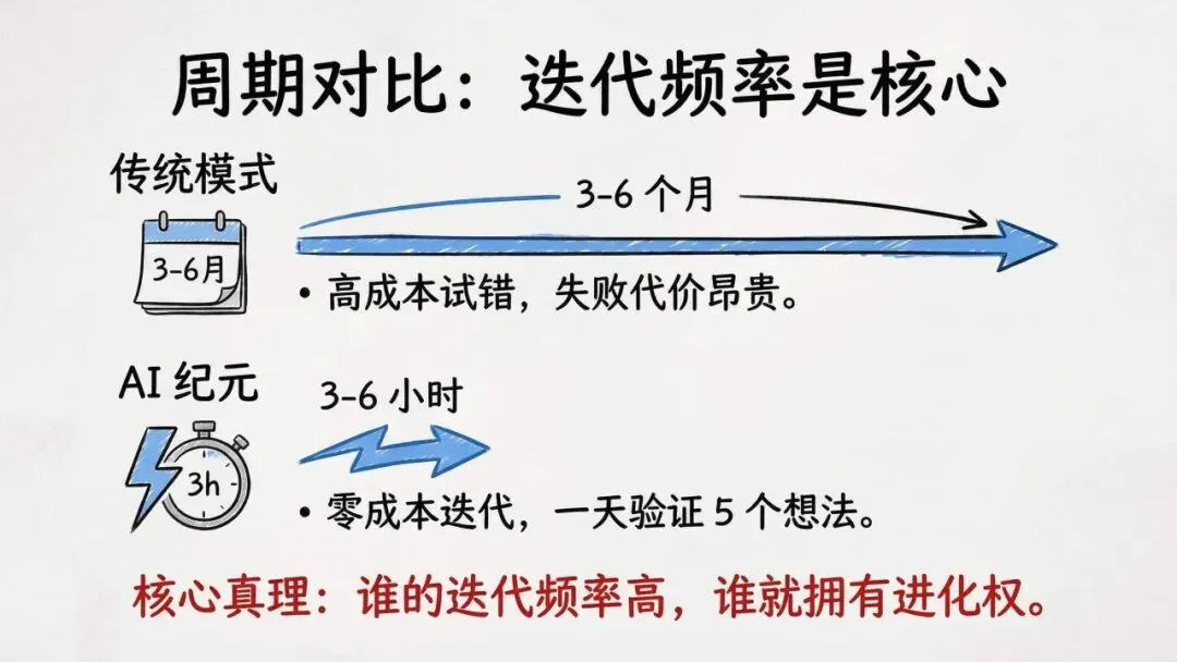 【市场报告】一人公司发展研究报告2.0