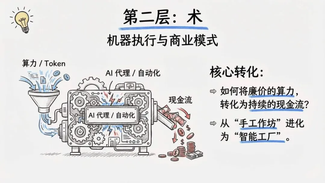 【市场报告】一人公司发展研究报告2.0