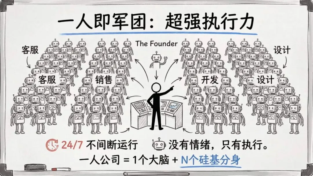 【市场报告】一人公司发展研究报告2.0