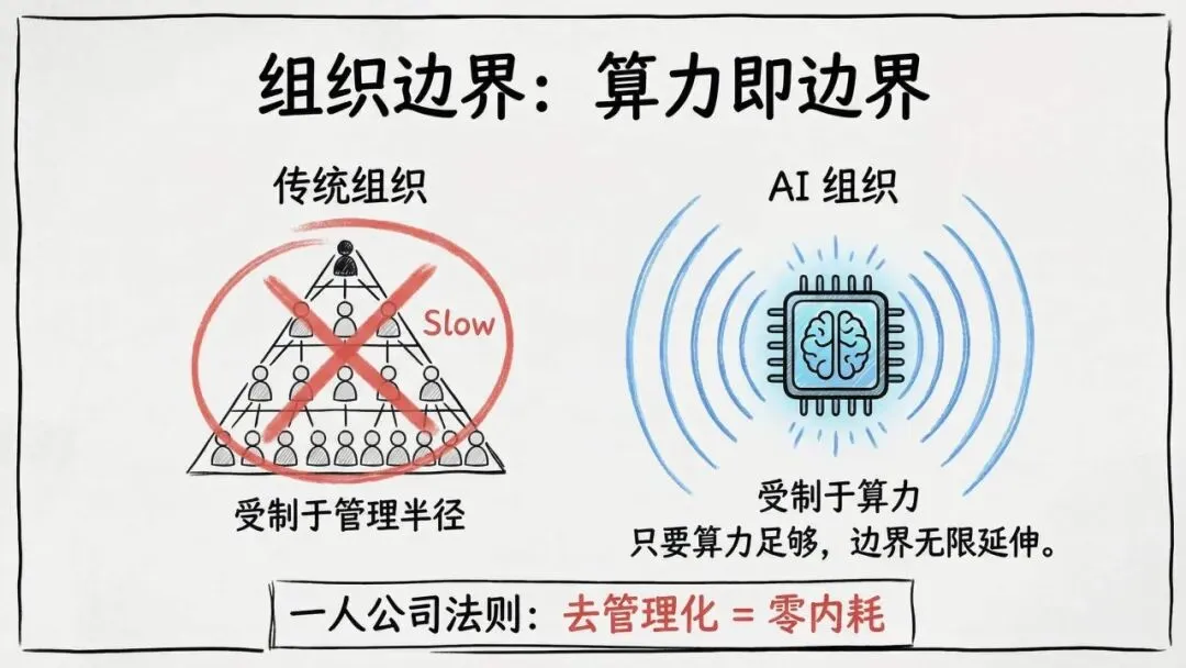 【市场报告】一人公司发展研究报告2.0