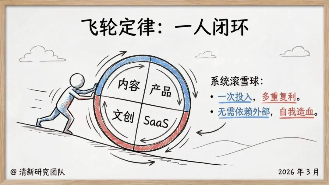 【市场报告】一人公司发展研究报告2.0