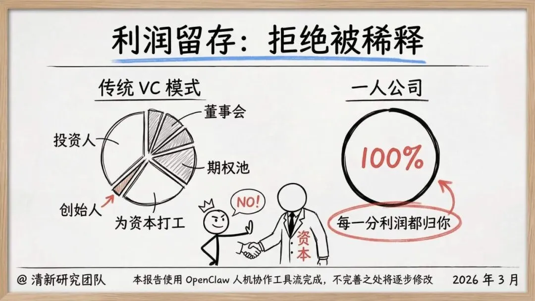 【市场报告】一人公司发展研究报告2.0