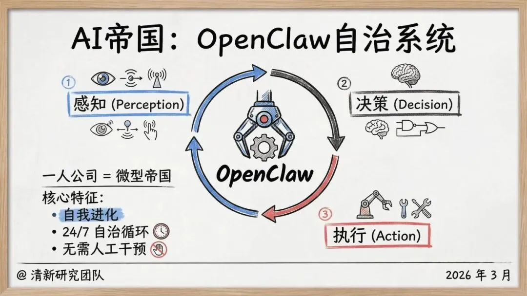 【市场报告】一人公司发展研究报告2.0