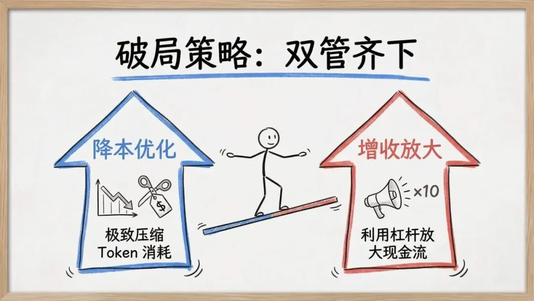 【市场报告】一人公司发展研究报告2.0